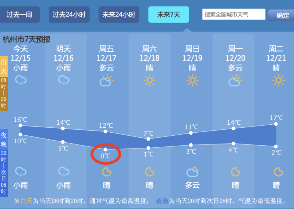 杭州的天气预报15天如何查询(杭州的天气预报15天如何查询到)