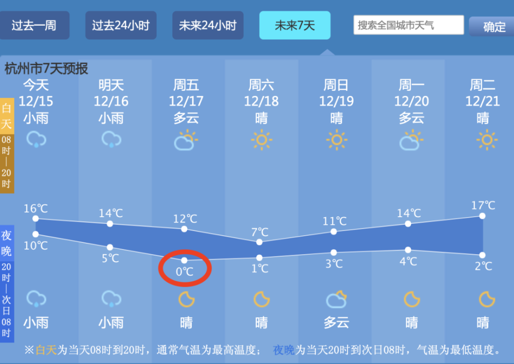 三月杭州天气预报