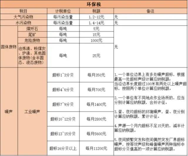 2021最新全税种税率汇集全18个税种一篇搞懂要交多少税