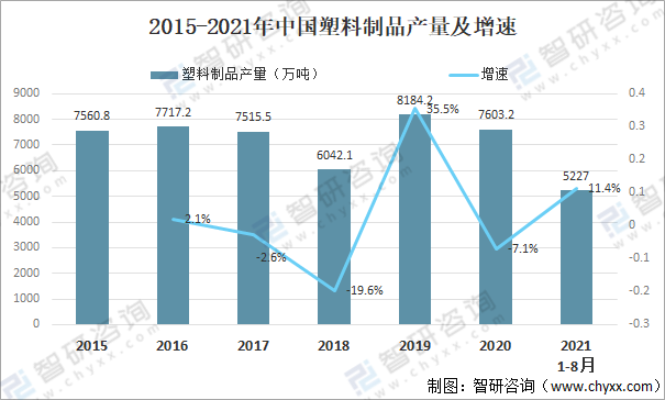 2021年中国塑料加工行业发展趋势分析:塑料制品应用广泛,市场需求规模