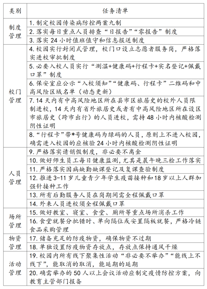 市教育局最新要求全面从严从紧加强校园疫情防控工作