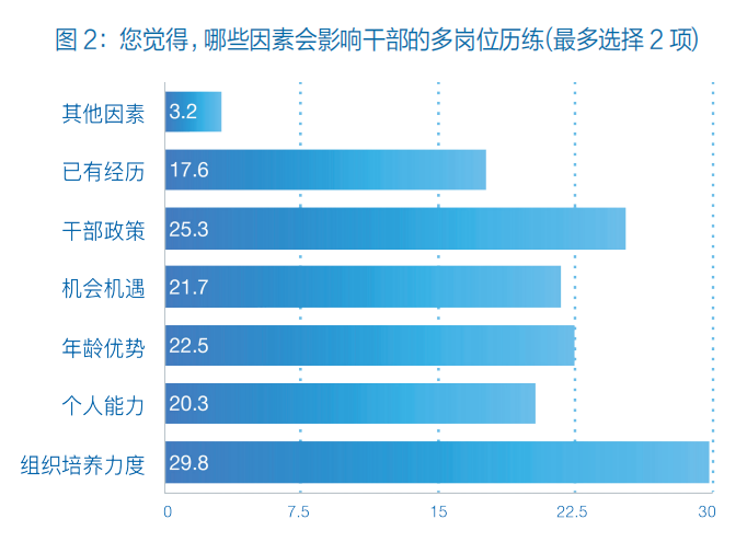 人均经历134个岗位多岗位历练对干部成长有多重要