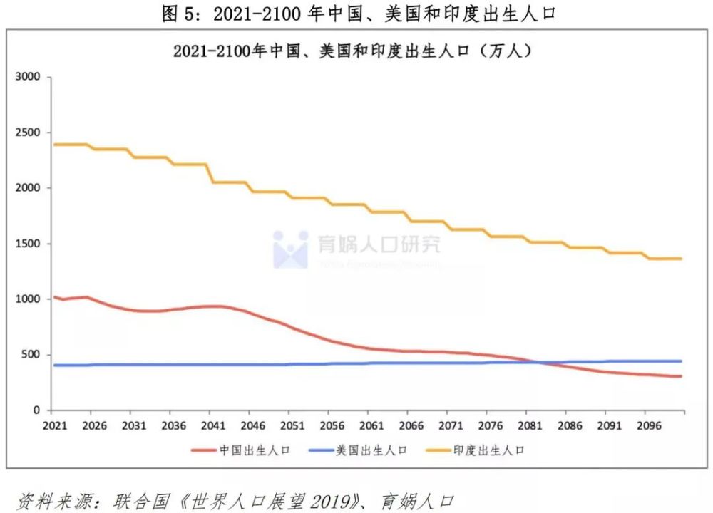 中国现在总人口多少_中国现在的人口总数(2)