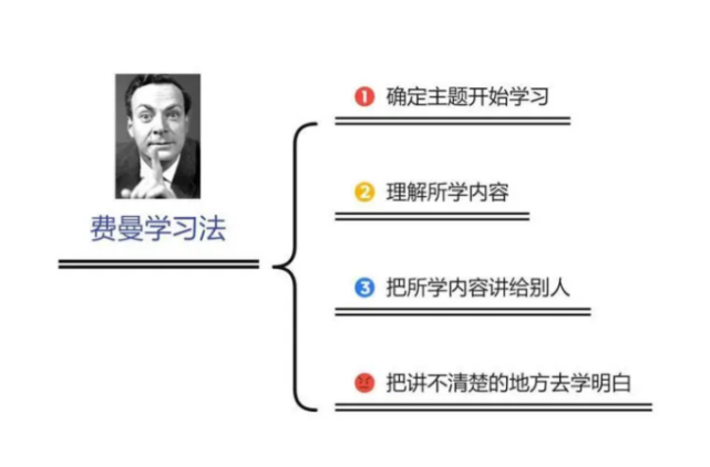 如何做到长时间高效学习(高效学习技巧)