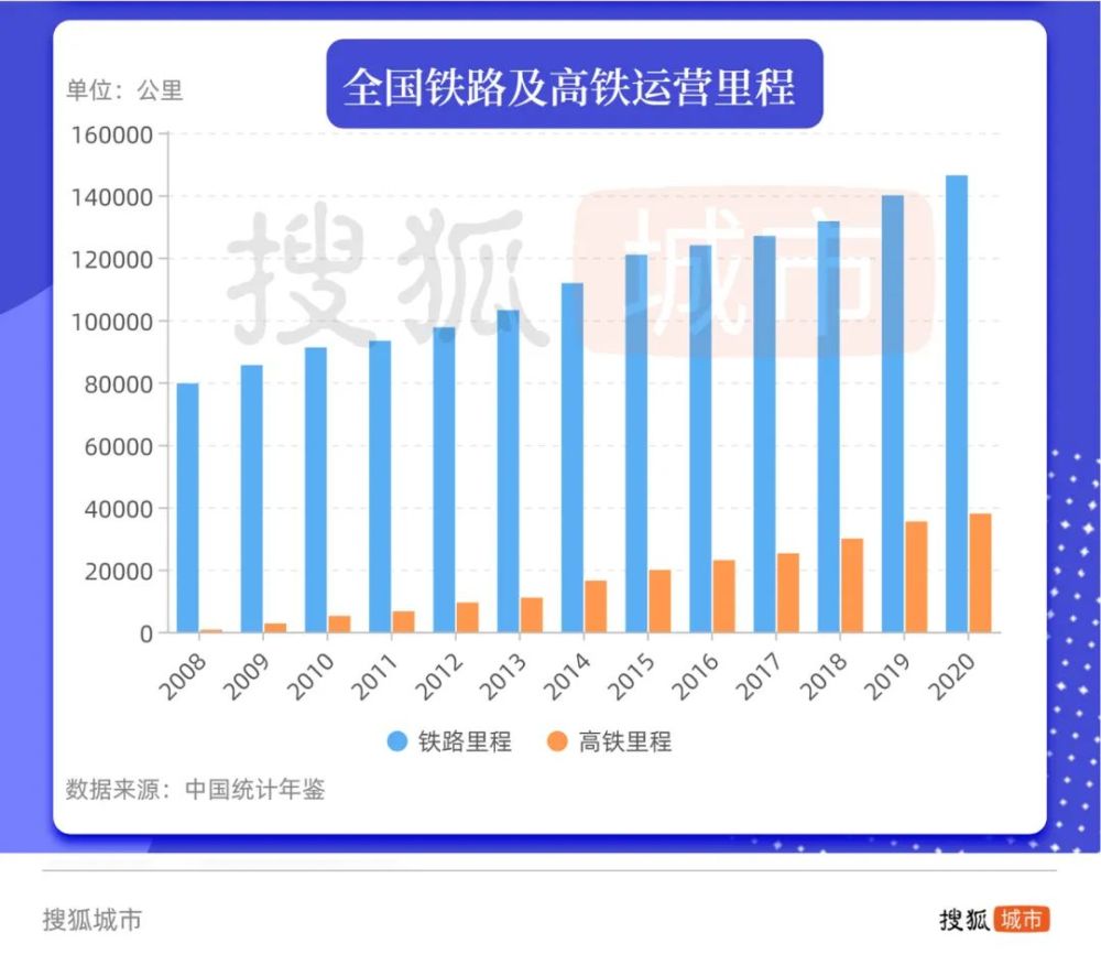 2021高铁里程广东反超安徽七省跨进两千公里俱乐部