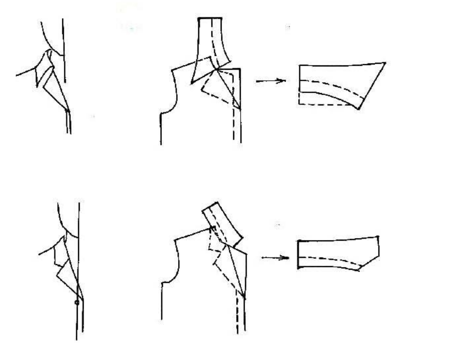 几种常见的服装领子结构制图及特点