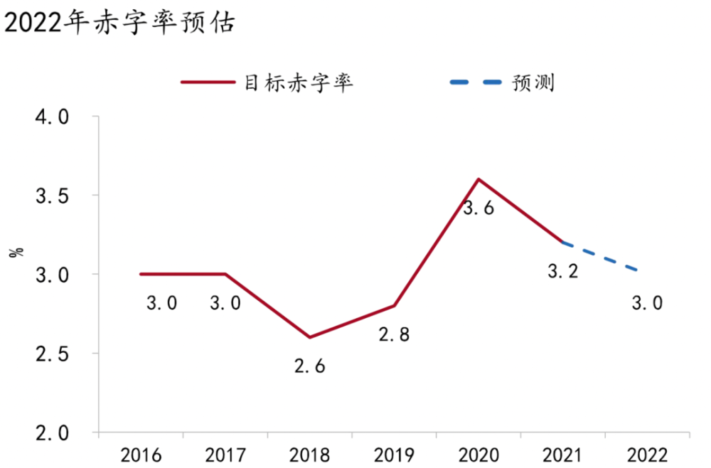 招商银行2022年展望财政货币增长优先货币主导