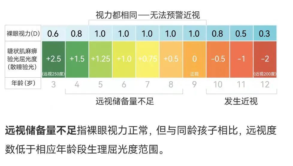 儿童青少年视力发育正常值看看你家孩子合格吗