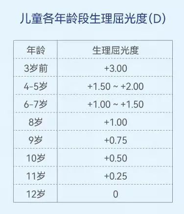 儿童青少年视力发育正常值,看看你家孩子合格吗?