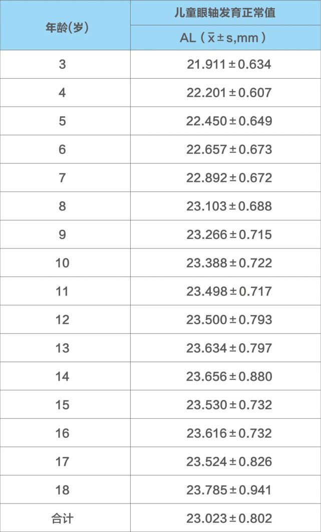 儿童青少年视力发育正常值,看看你家孩子合格吗?