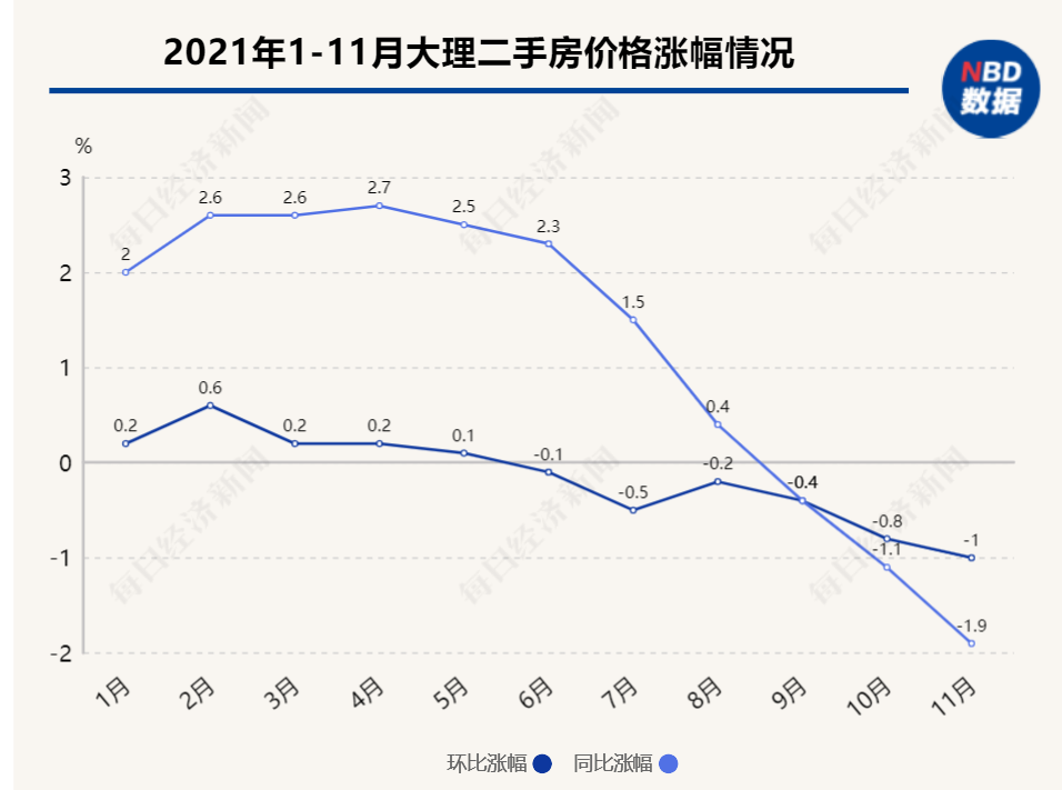 大理州人口总数有多少_大理州人口数据统计 来看看有多少人口,男女比例如何