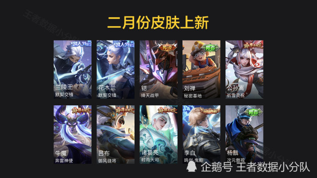 《王者荣耀》2021年皮肤上架信息汇总:42限定 17传说,价值过万