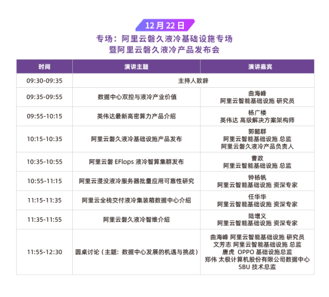 【收藏】?jì)纱笳搲?，十一?zhuān)場(chǎng)，上百大咖——IDCC2021年度盛典完整議程重磅發(fā)布