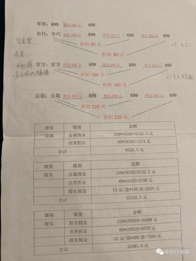 【警惕】“众盈集团”涉嫌传销行为