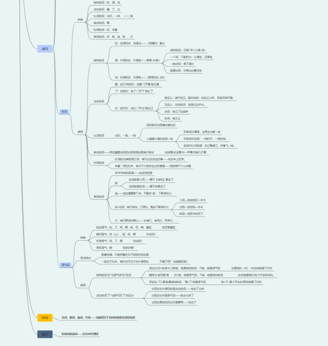现代汉语词类思维导图