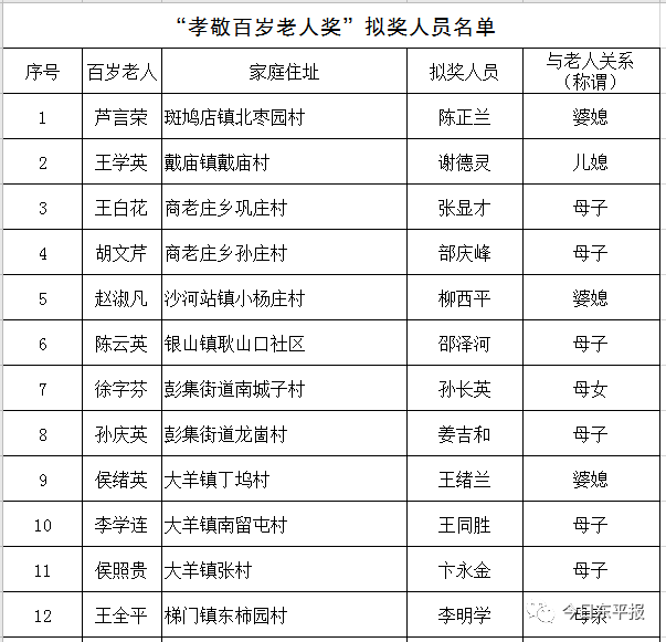 东平"民间设奖奖百姓"暨文明市民标兵拟奖人员名单来啦!