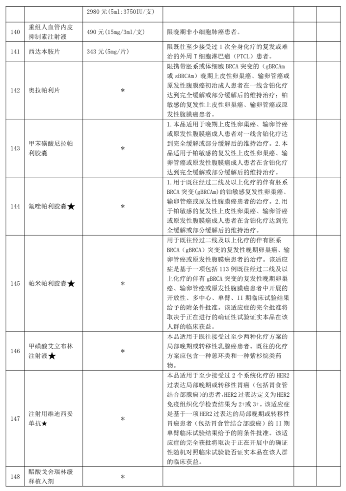 【舟山】2021年版国家医保谈判药品配备报送目录