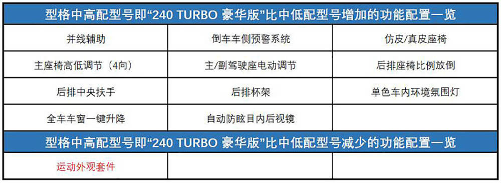 我不是你要的思域,但我同样值得你爱 广汽本田型格全系导购