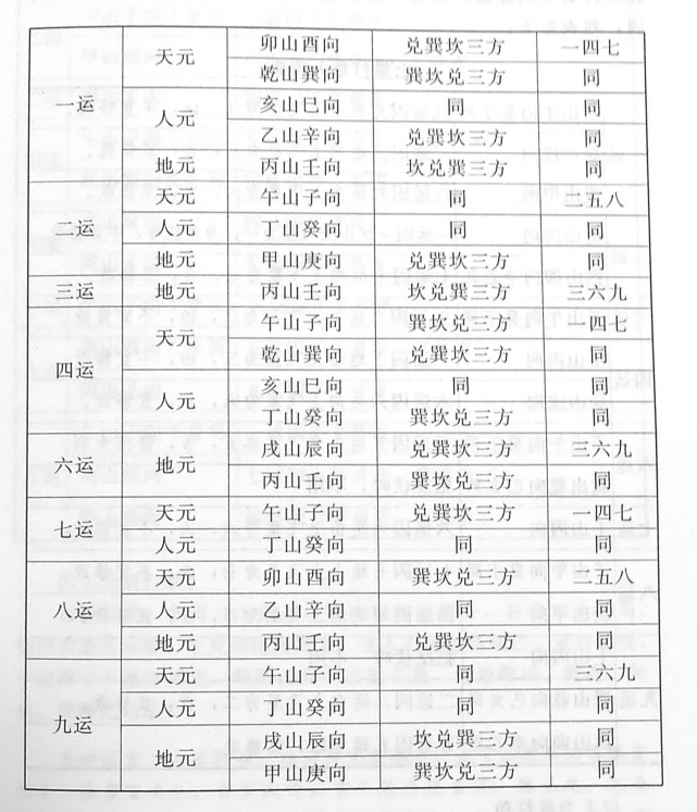 北斗七星是怎么样打劫的,怎么样劫未来之运的呢