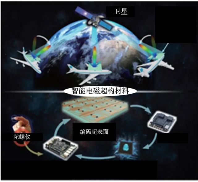 【材料科普】从右手到左手—浅谈电磁超材料