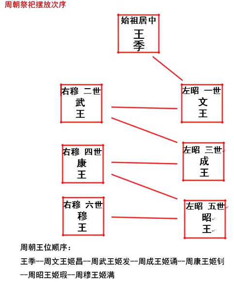 很多专家学者忽视一细节关于汉文帝刘恒霸陵弃咸阳原