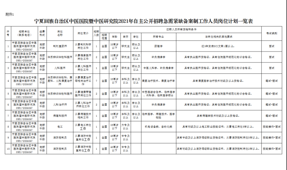 宁夏公共招聘网_宁夏多家区直机关单位招募实习生 8月1日起报名