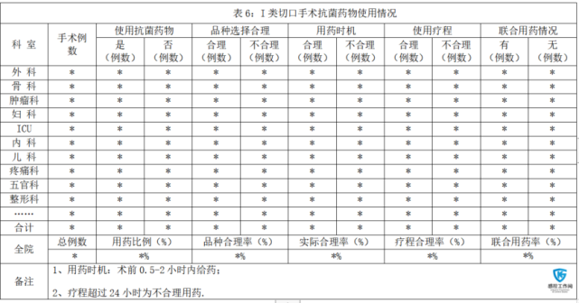 年度报告|2021年度医院抗菌药物使用率总结与分析