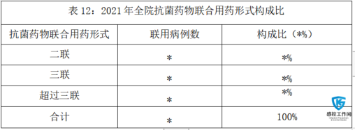 年度报告2021年度医院抗菌药物使用率总结与分析