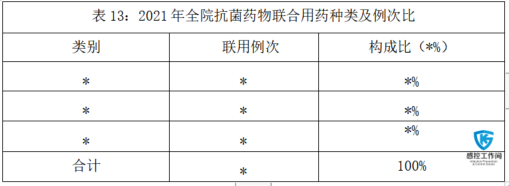 年度报告|2021年度医院抗菌药物使用率总结与分析