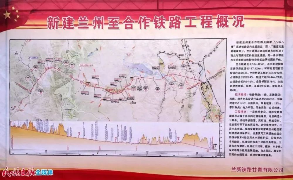 甘肃省长亲临:兰合铁路正式开工,时速200,工期6年!