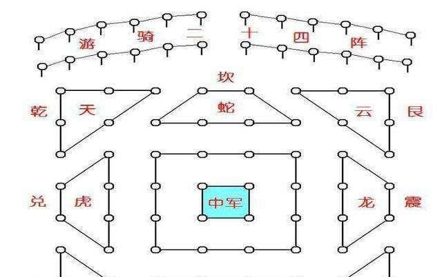 诸葛亮的八阵图有多玄?两千多年来,只有此人识破,却说