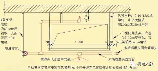 3,支架的制作与安装:#3观点安装在风管腹部的喷头可不装挡水板