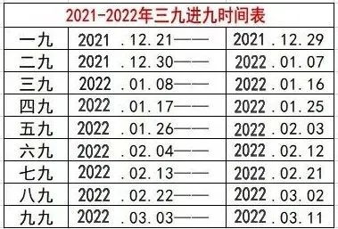 所有人注意数九寒冬一年中最寒冷的日子来了暗藏杀机