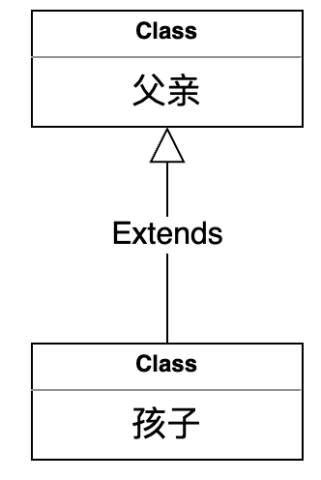 相关文章