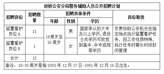 双桥招聘_2019年春节后大型招聘活动预告(3)