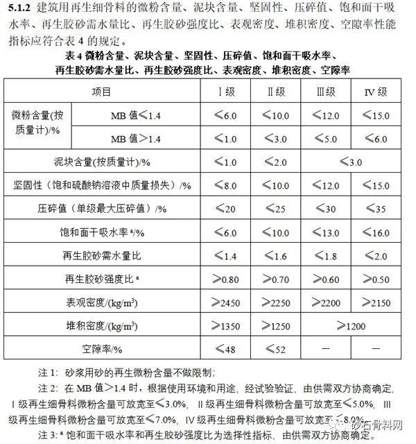 住建部混凝土和砂浆用再生细骨料征求意见稿公开征求意见