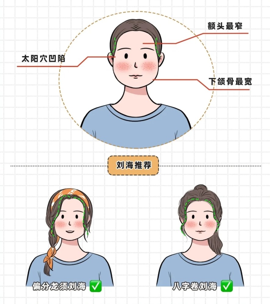 漫画齐刘海捎带上两侧的碎发更精致,八字刘海搭配卷发