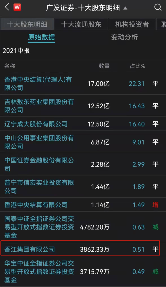 1236万一平亚洲新楼王买家是她年仅29岁