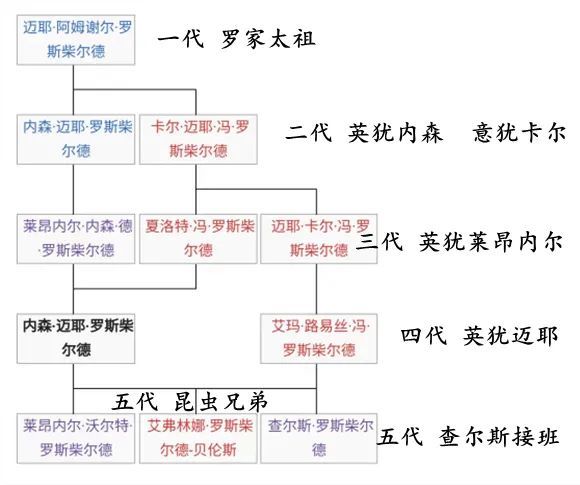 罗斯柴尔德联姻引起鸦片战争的大毒贩沙逊家族买下路透社后西方再无