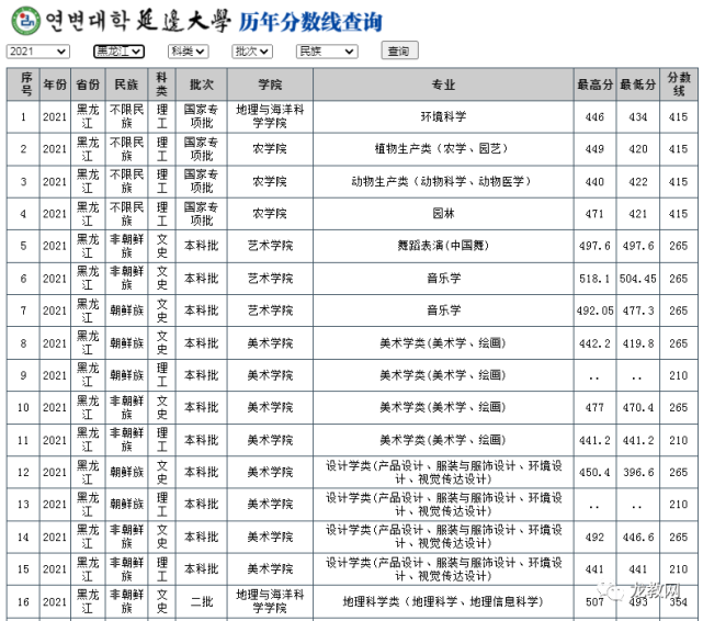 延边大学2021年在黑龙江专业录取分数线