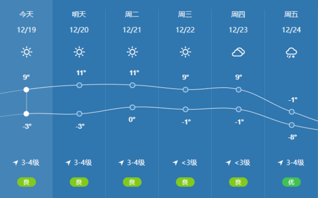 胶州天气预报风速_(胶州天气预报胶州天气预报)