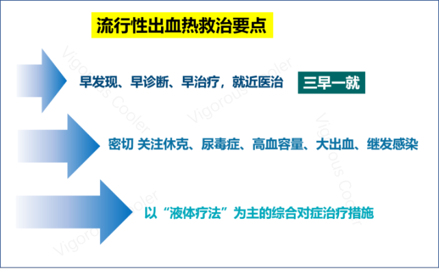 较真丨西安出现多例出血热病例,关于出血热你要知道