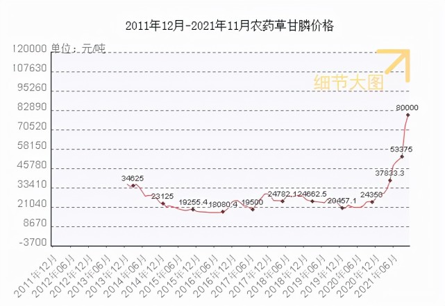 联化科技(002250)主营工业业务主要分为植保,医药和功能化学品三大