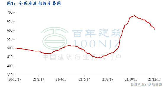 价格方面:华东地区:从目前市场需求来看,华东地区水泥市场行情渐入