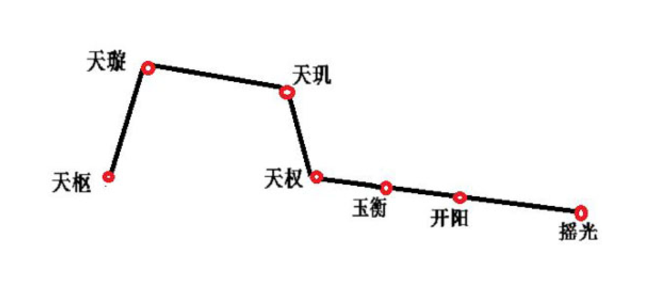 天罡七星步和天罡八卦步