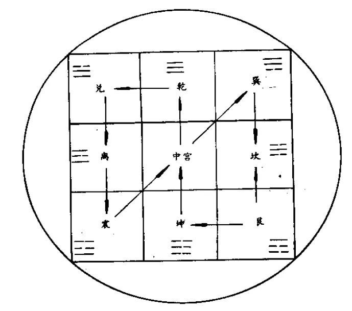 踏八卦步前;要先熟练掌握以下基本步法,基本手法和呼吸方法,并熟口诀