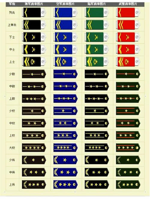 经过改进后的现役军衔等级肩章属于中国自己的军衔制度的设计是必要