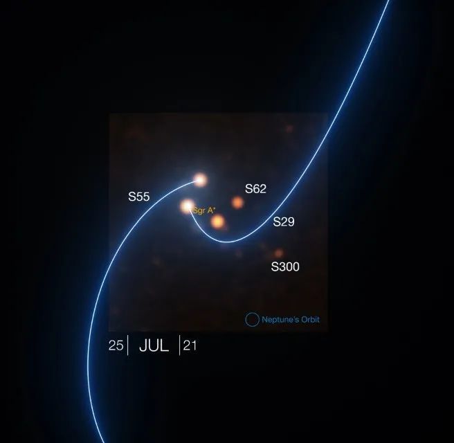 天文学家获得银心黑洞周围最精细的恒星运动图像