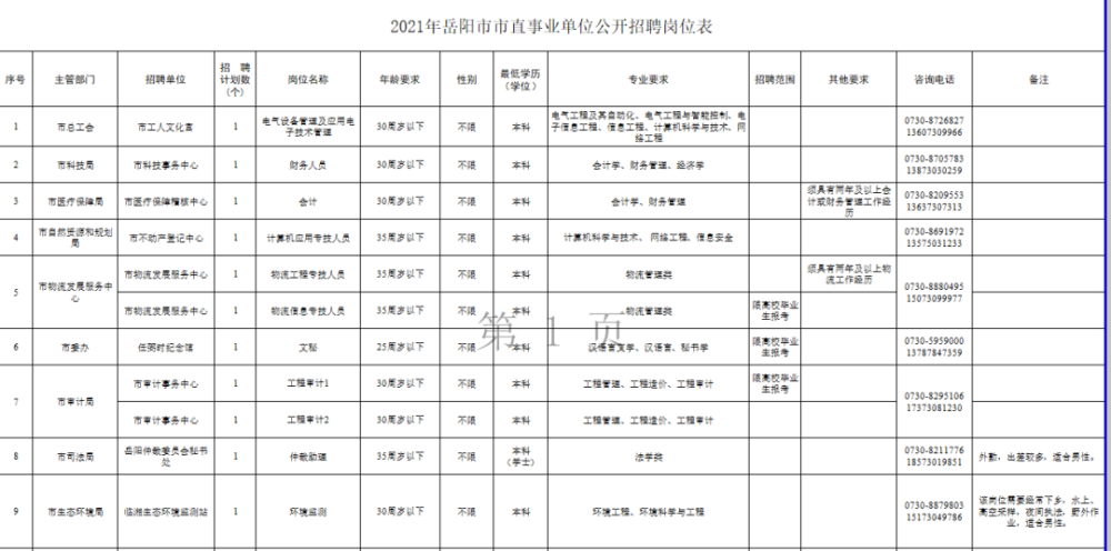 事业单位招聘表_考成都事业单位468人编制岗,这两个要注意(2)