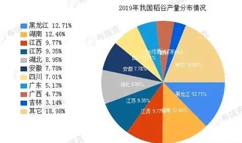 中国粮食产量再创新高_腾讯新闻